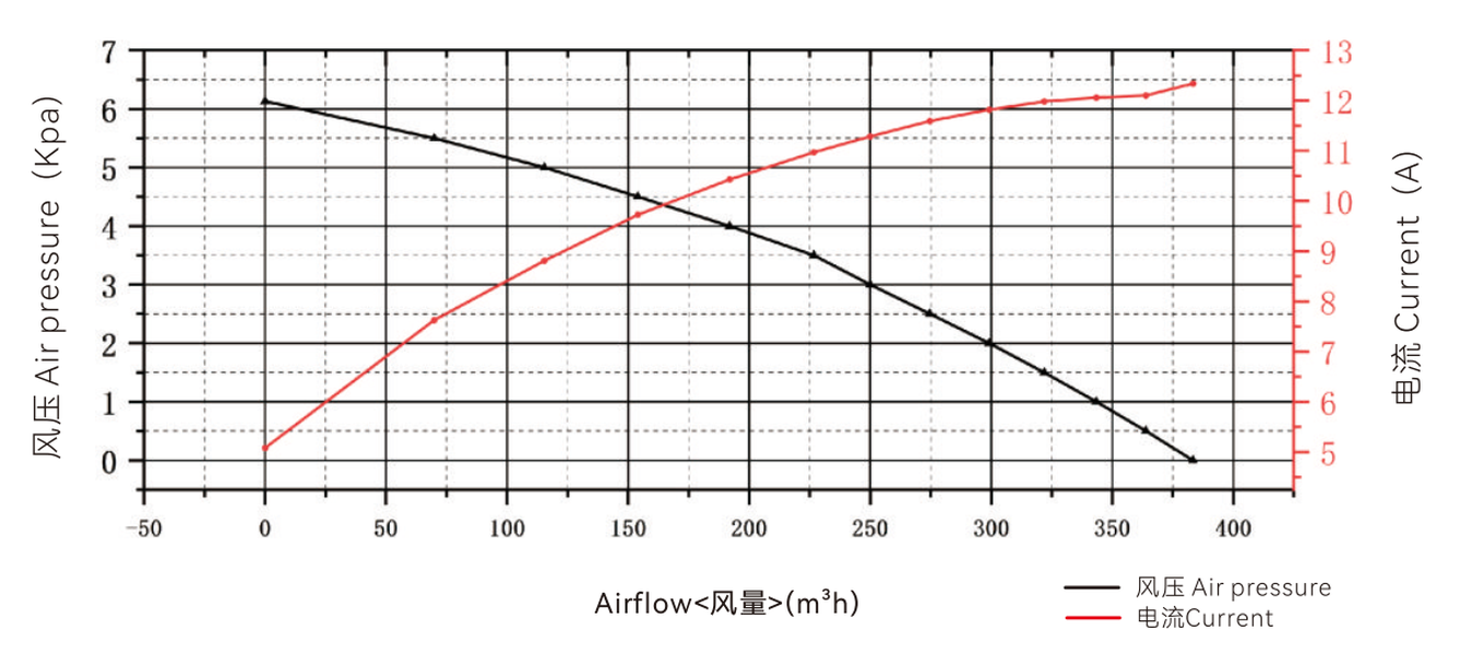 WS155150-48-150-X300 WS155150-48-150-X300